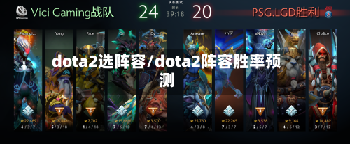 dota2选阵容/dota2阵容胜率预测