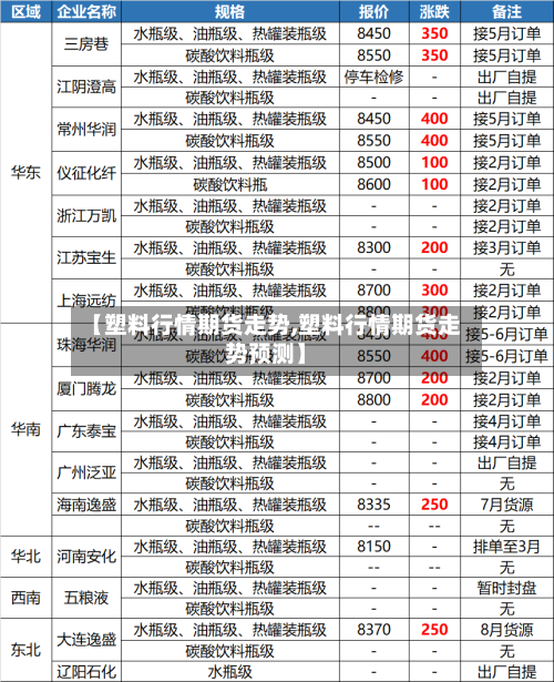 【塑料行情期货走势,塑料行情期货走势预测】