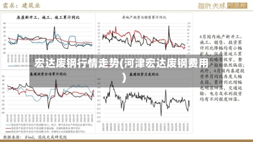 宏达废钢行情走势(河津宏达废钢费用)