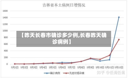 【昨天长春市确诊多少例,长春昨天确诊病例】