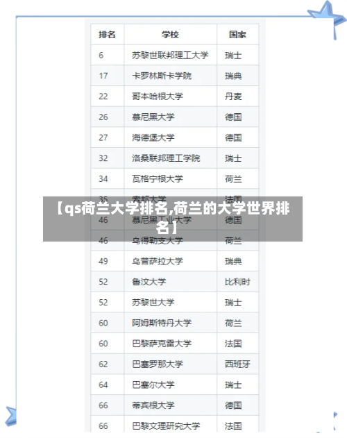【qs荷兰大学排名,荷兰的大学世界排名】