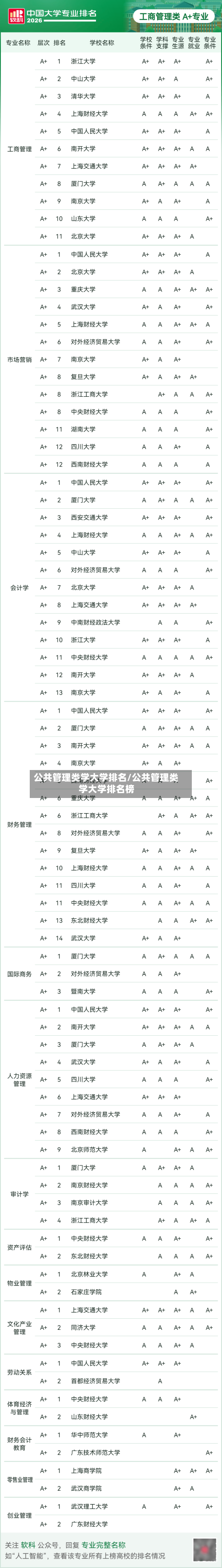 公共管理类学大学排名/公共管理类学大学排名榜