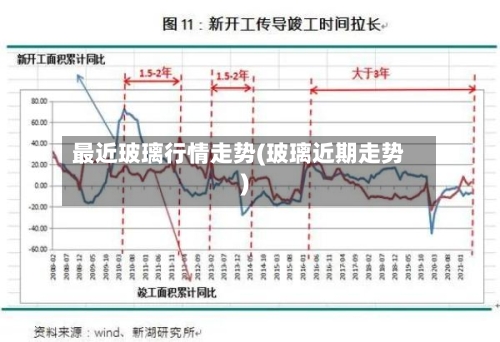 最近玻璃行情走势(玻璃近期走势)-第2张图片