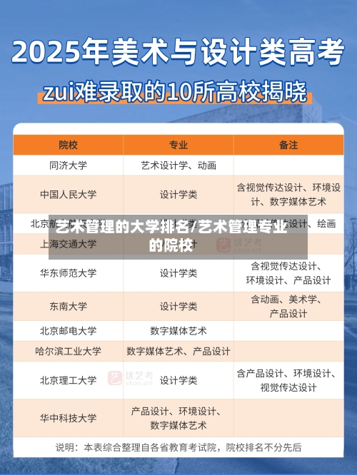 艺术管理的大学排名/艺术管理专业的院校