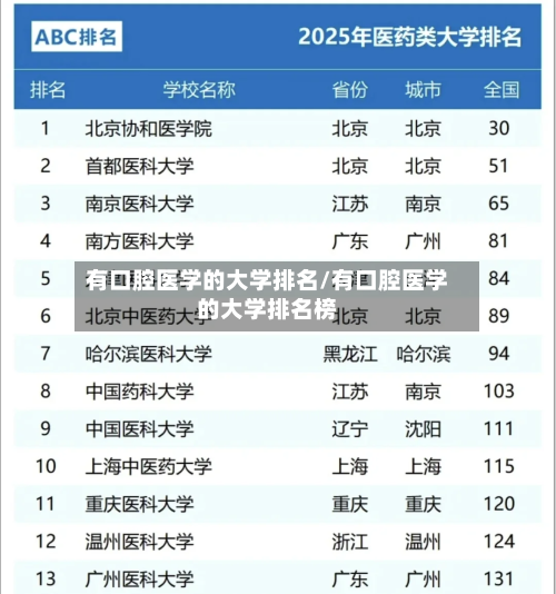 有口腔医学的大学排名/有口腔医学的大学排名榜-第3张图片