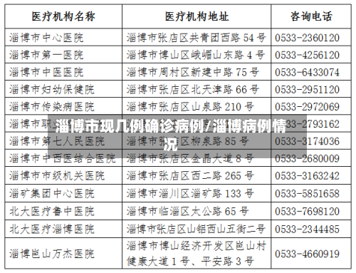 淄博市现几例确诊病例/淄博病例情况-第2张图片