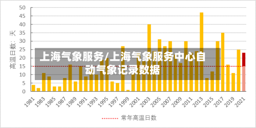 上海气象服务/上海气象服务中心自动气象记录数据-第3张图片