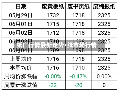 纸厂行情最新走势/纸市场行情