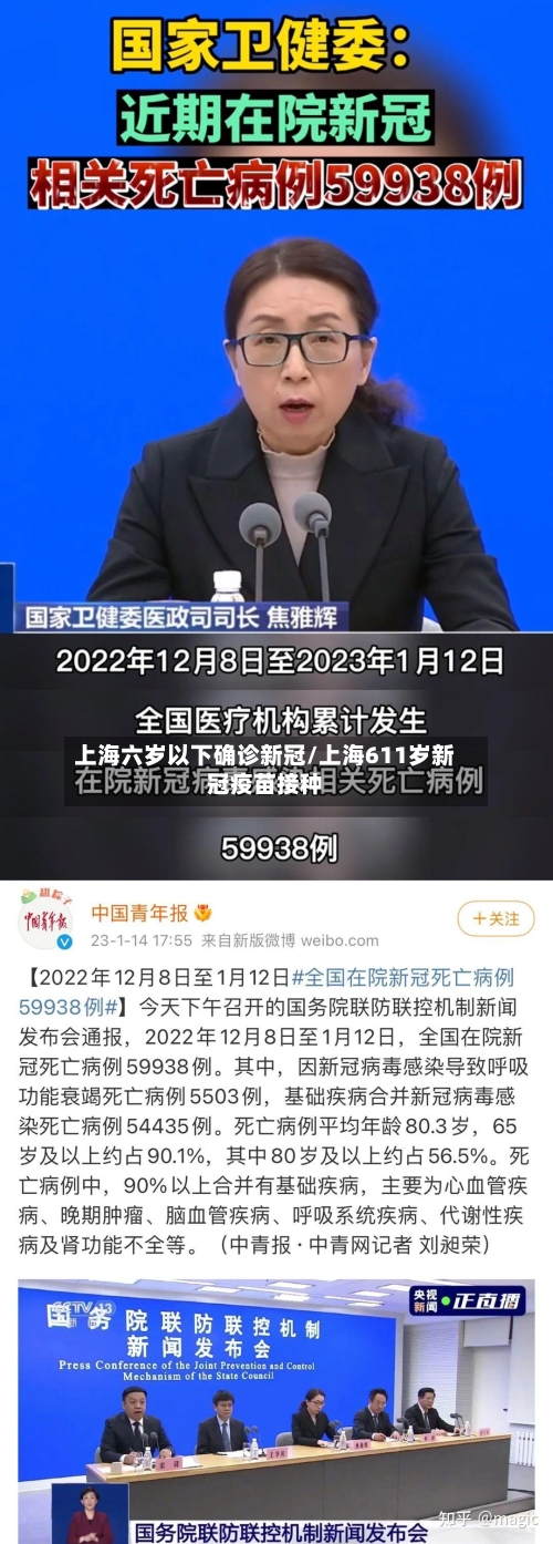 上海六岁以下确诊新冠/上海611岁新冠疫苗接种