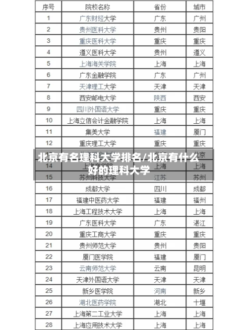 北京有名理科大学排名/北京有什么好的理科大学-第3张图片
