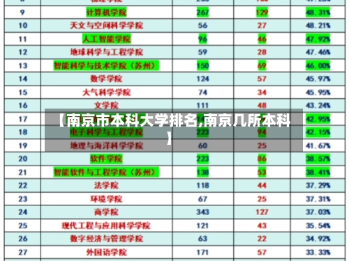 【南京市本科大学排名,南京几所本科】-第2张图片