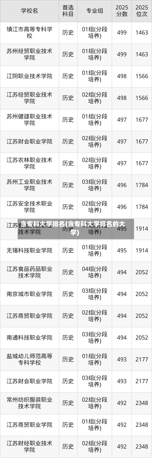 含专科大学排名(含专科大学排名的大学)