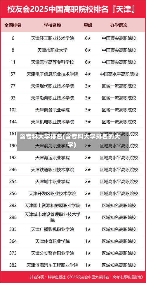 含专科大学排名(含专科大学排名的大学)-第2张图片