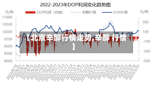 【北京辛醇行情走势,辛醇 行情】-第3张图片