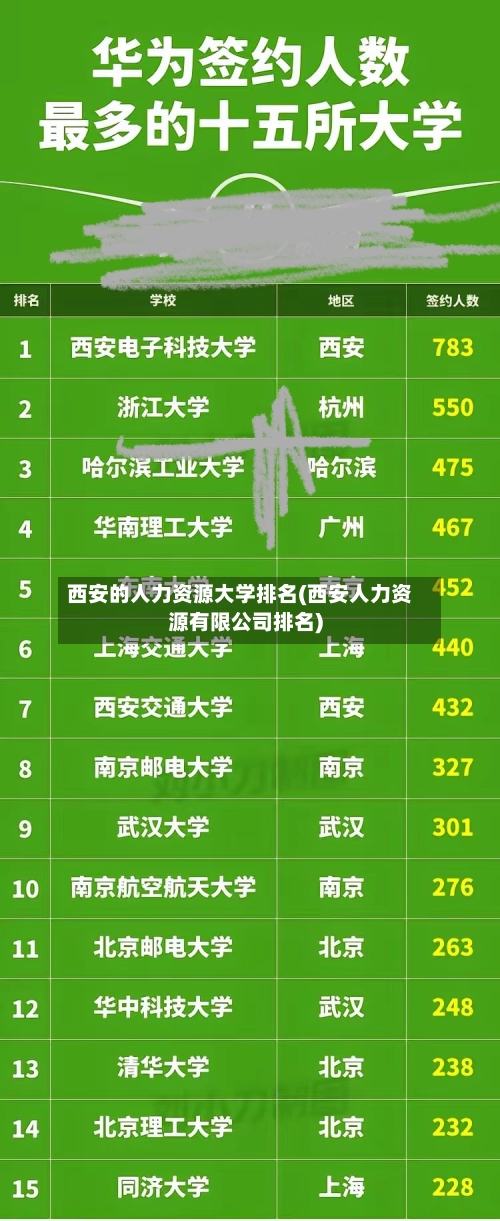 西安的人力资源大学排名(西安人力资源有限公司排名)