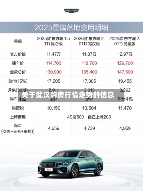 关于武汉购房行情走势的信息