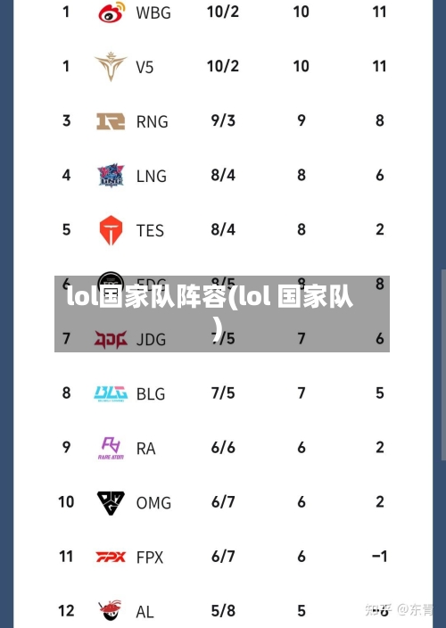 lol国家队阵容(lol 国家队)