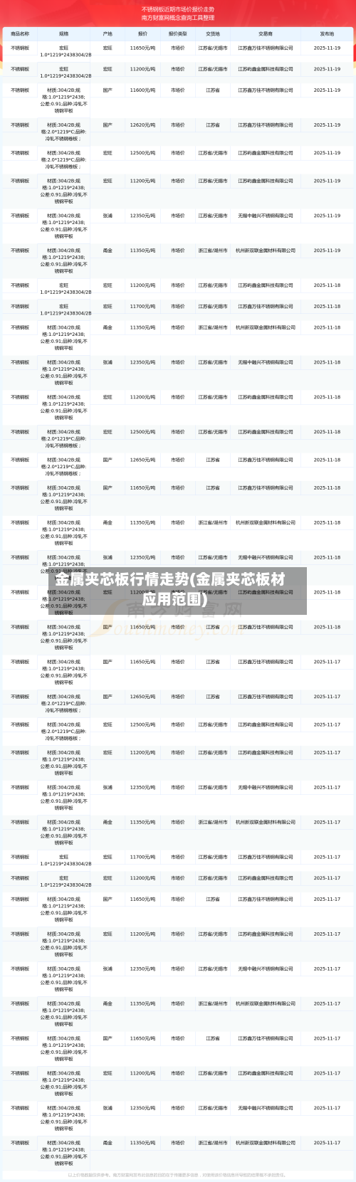 金属夹芯板行情走势(金属夹芯板材应用范围)-第2张图片