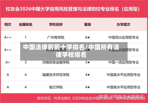 中国法律前前十学排名/中国所有法律学校排名