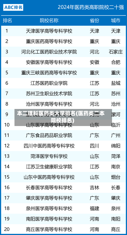 本二理科医药类大学排名(医药类二本院校排名)-第2张图片