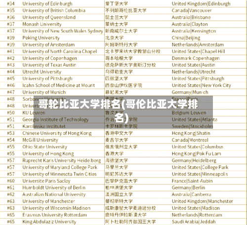 哥轮比亚大学排名(哥伦比亚大学排名)