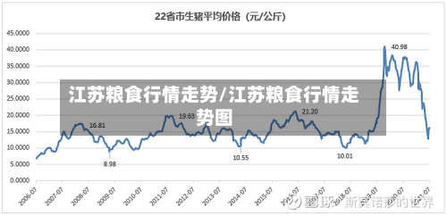 江苏粮食行情走势/江苏粮食行情走势图