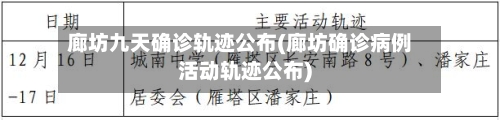 廊坊九天确诊轨迹公布(廊坊确诊病例活动轨迹公布)