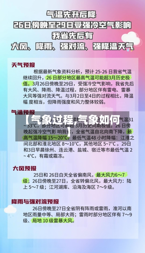 【气象过程,气象如何】