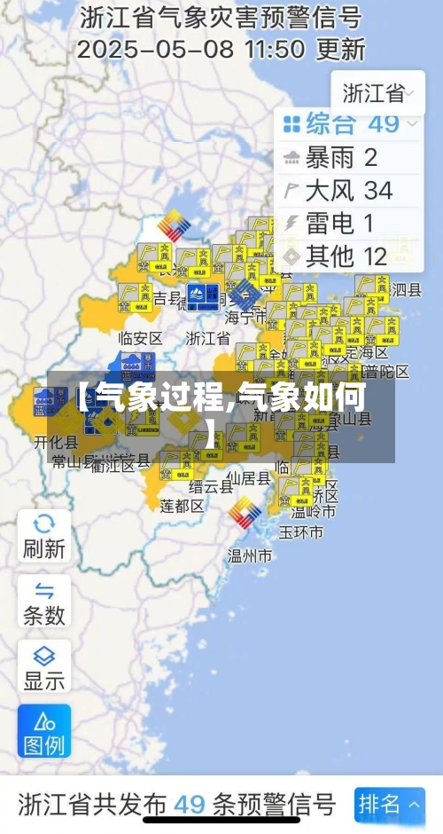 【气象过程,气象如何】-第3张图片