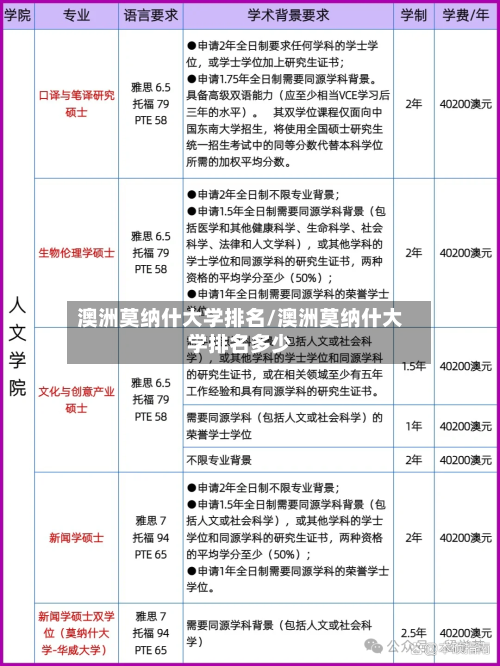 澳洲莫纳什大学排名/澳洲莫纳什大学排名多少