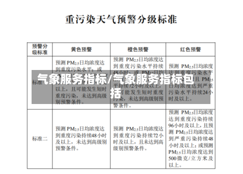 气象服务指标/气象服务指标包括