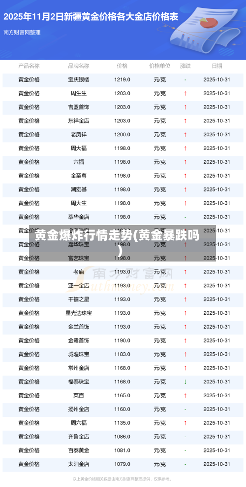 黄金爆炸行情走势(黄金暴跌吗)