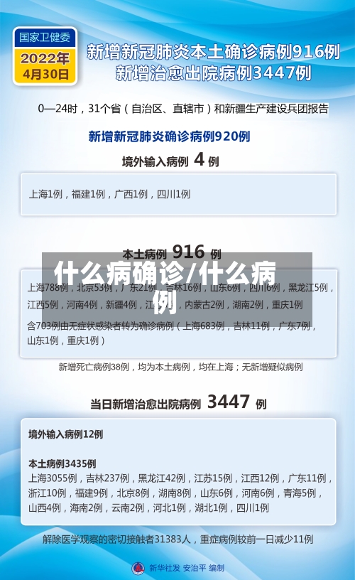 什么病确诊/什么病例