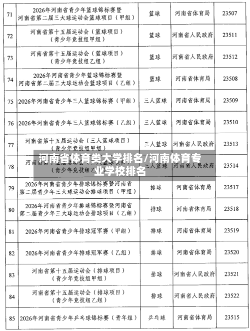 河南省体育类大学排名/河南体育专业学校排名-第3张图片