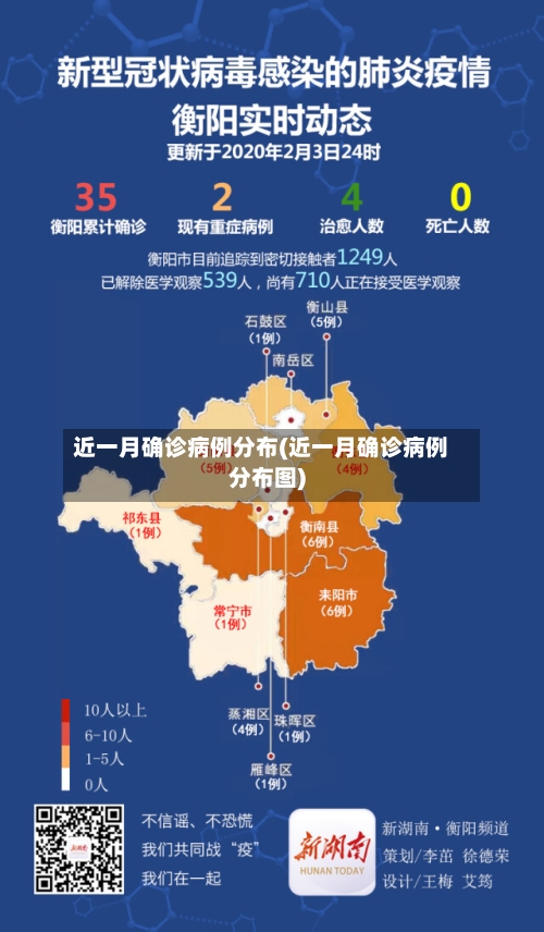 近一月确诊病例分布(近一月确诊病例分布图)