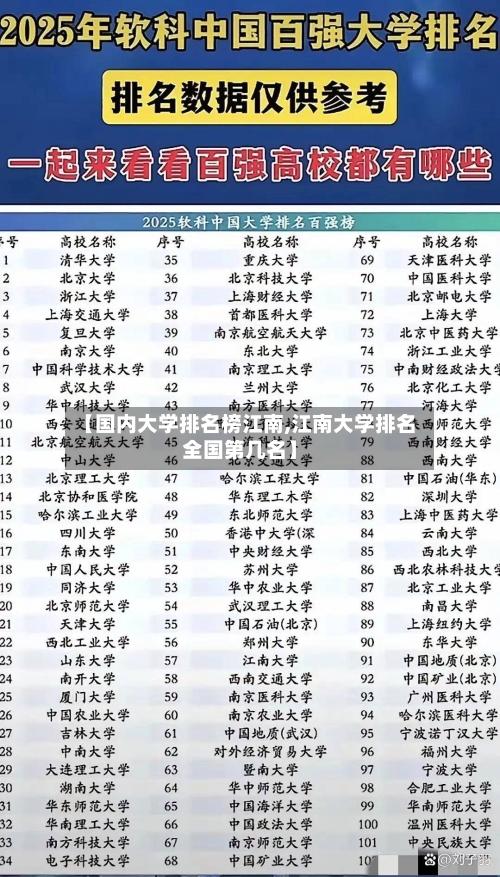 【国内大学排名榜江南,江南大学排名全国第几名】-第2张图片