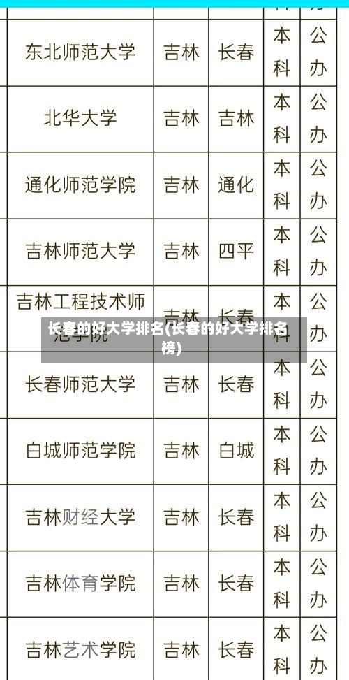 长春的好大学排名(长春的好大学排名榜)