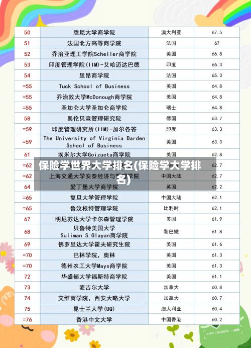 保险学世界大学排名(保险学大学排名)-第2张图片