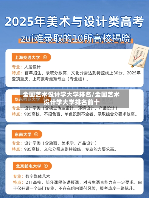 全国艺术设计学大学排名/全国艺术设计学大学排名前十