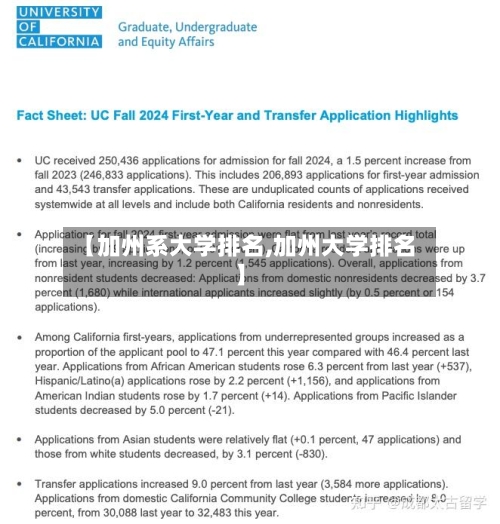 【加州系大学排名,加州大学排名】