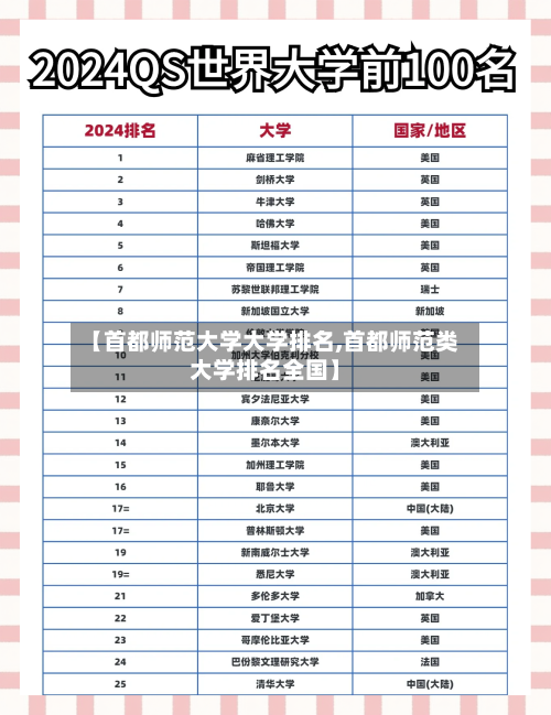 【首都师范大学大学排名,首都师范类大学排名全国】