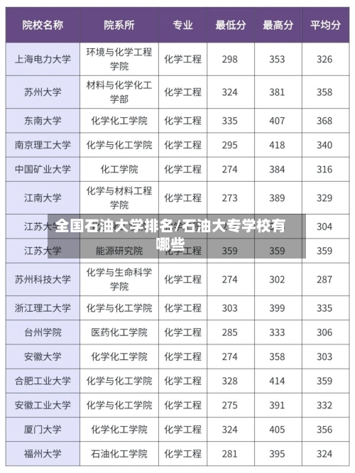 全国石油大学排名/石油大专学校有哪些-第2张图片