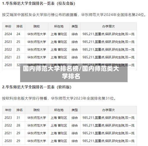 国内师范大学排名榜/国内师范类大学排名