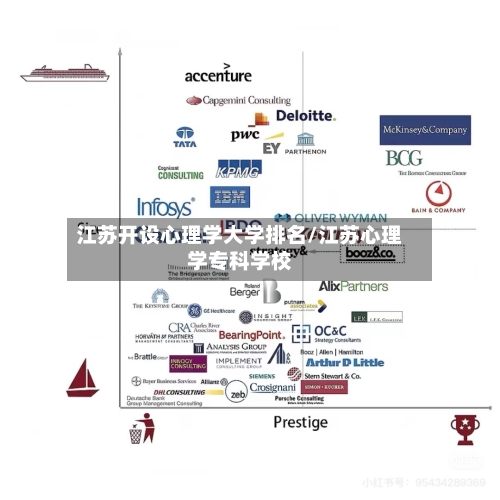 江苏开设心理学大学排名/江苏心理学专科学校