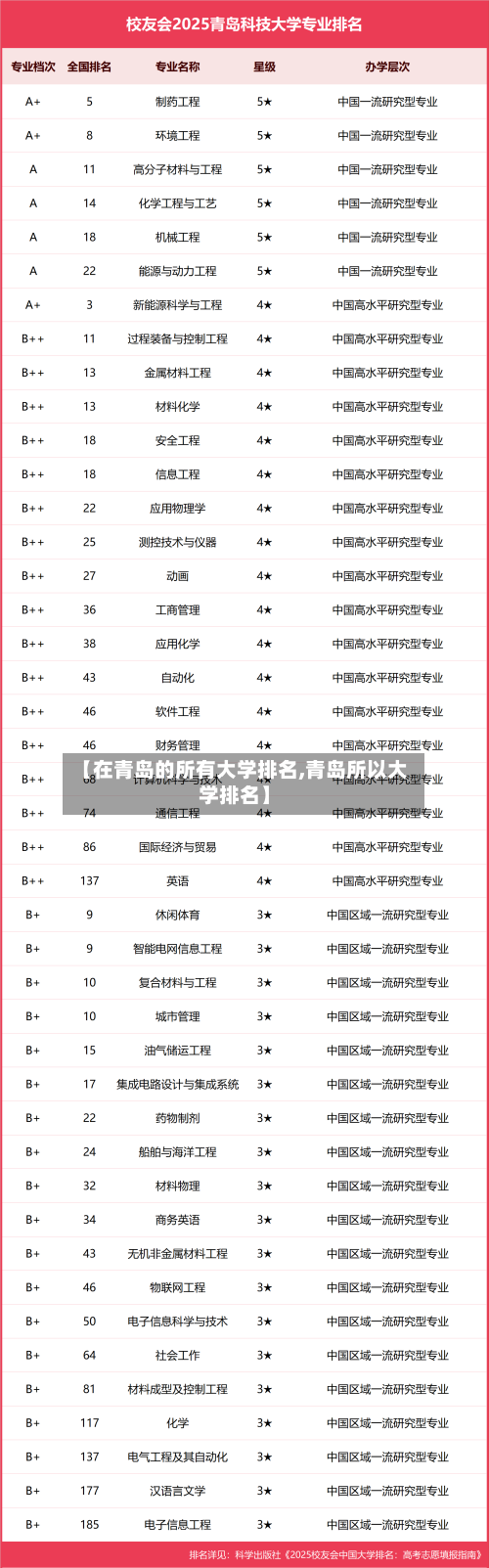 【在青岛的所有大学排名,青岛所以大学排名】-第3张图片