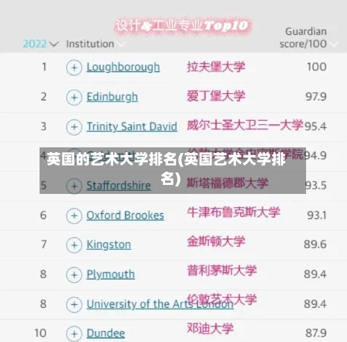 英国的艺术大学排名(英国艺术大学排名)-第2张图片
