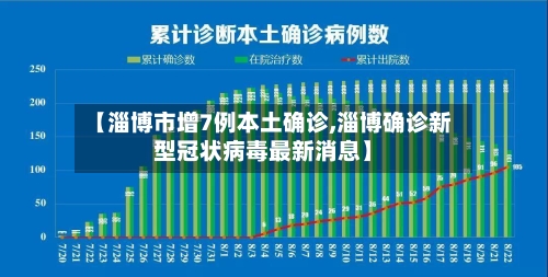 【淄博市增7例本土确诊,淄博确诊新型冠状病毒最新消息】-第2张图片