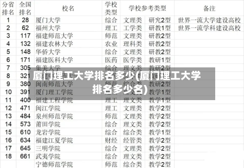 厦门理工大学排名多少(厦门理工大学排名多少名)-第3张图片