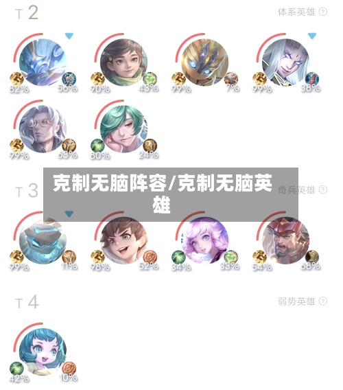 克制无脑阵容/克制无脑英雄-第2张图片