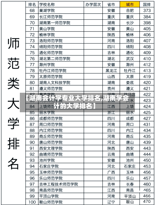【湖南会计学专业大学排名,湖南学会计的大学排名】-第3张图片